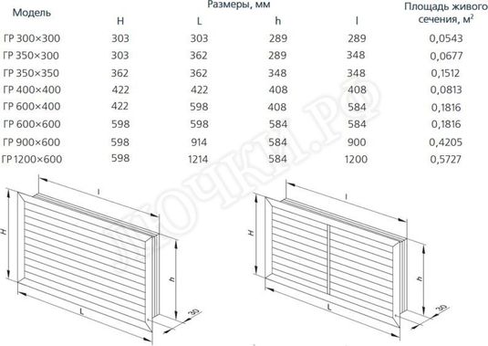 Решетка пластиковая ГР Решетка пластиковая ГР