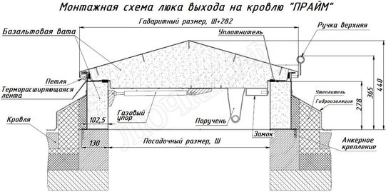 Люк для выхода на кровлю Прайм 600*2150 Люк для выхода на кровлю Прайм 600*2150