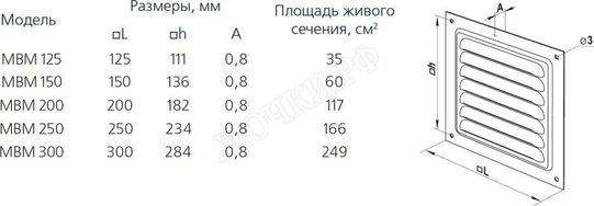 Решетка металлическая МВМ 125с цинк Решетка металлическая МВМ 125с цинк
