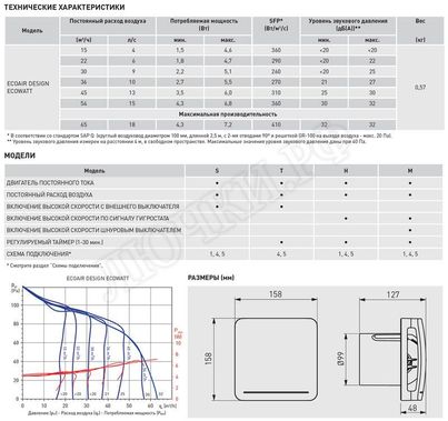 Вытяжной вентилятор ECOAIR DESIGN 100M Вытяжной вентилятор ECOAIR DESIGN 100M